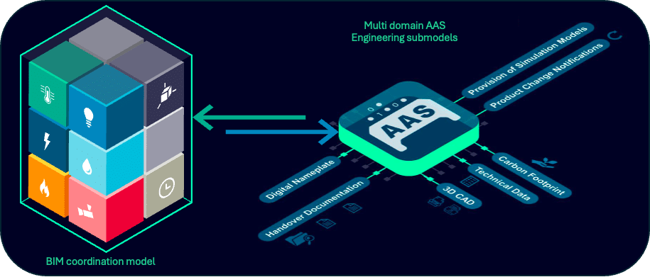 BIM-Modell-AAS