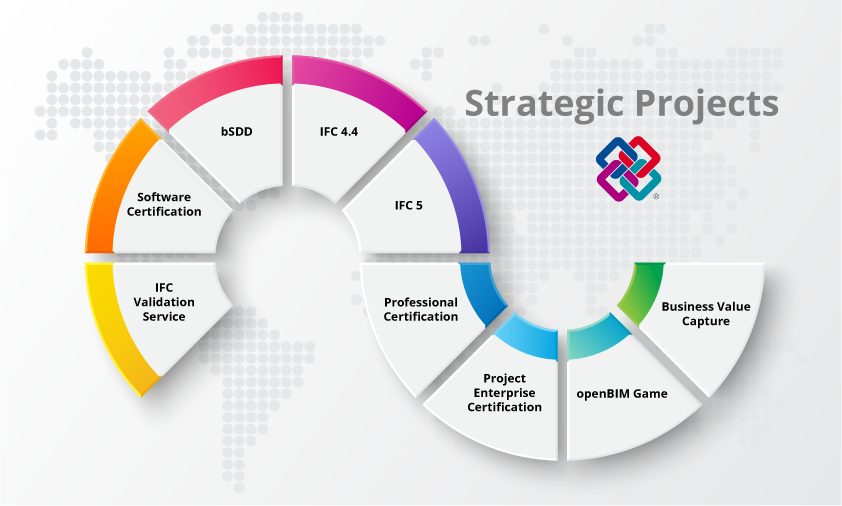 Strategic-Projects-3