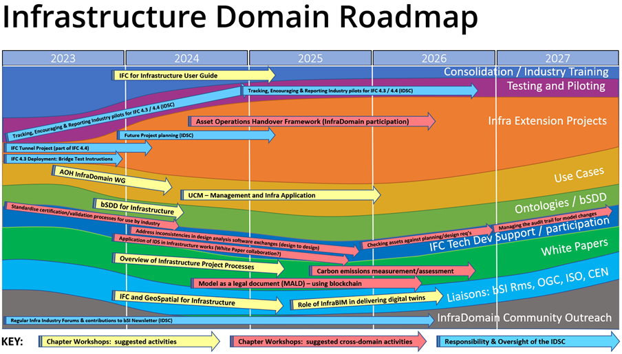 roadmap infra domain